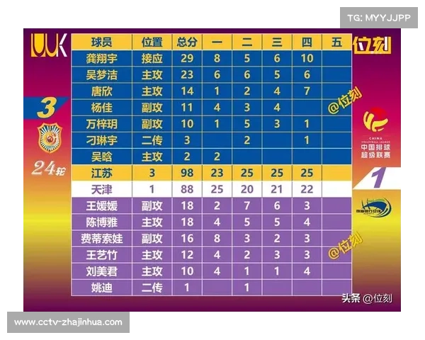 江苏女排迎战天津关键对决胜负决定晋级形势